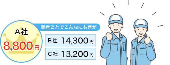 業者ごとでこんなにも差が
