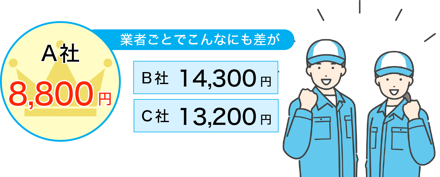 業者ごとでこんなにも差が